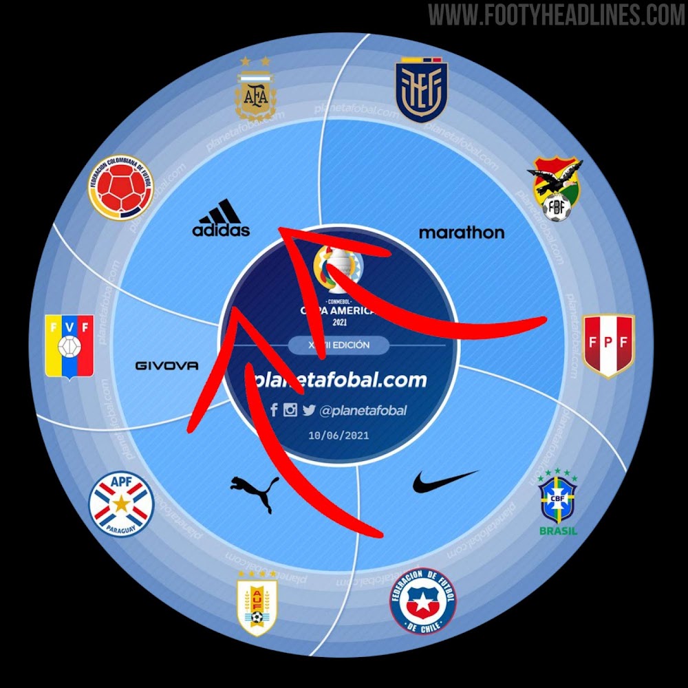 Adidas Dominate South Clubs & National Teams - Footy Headlines