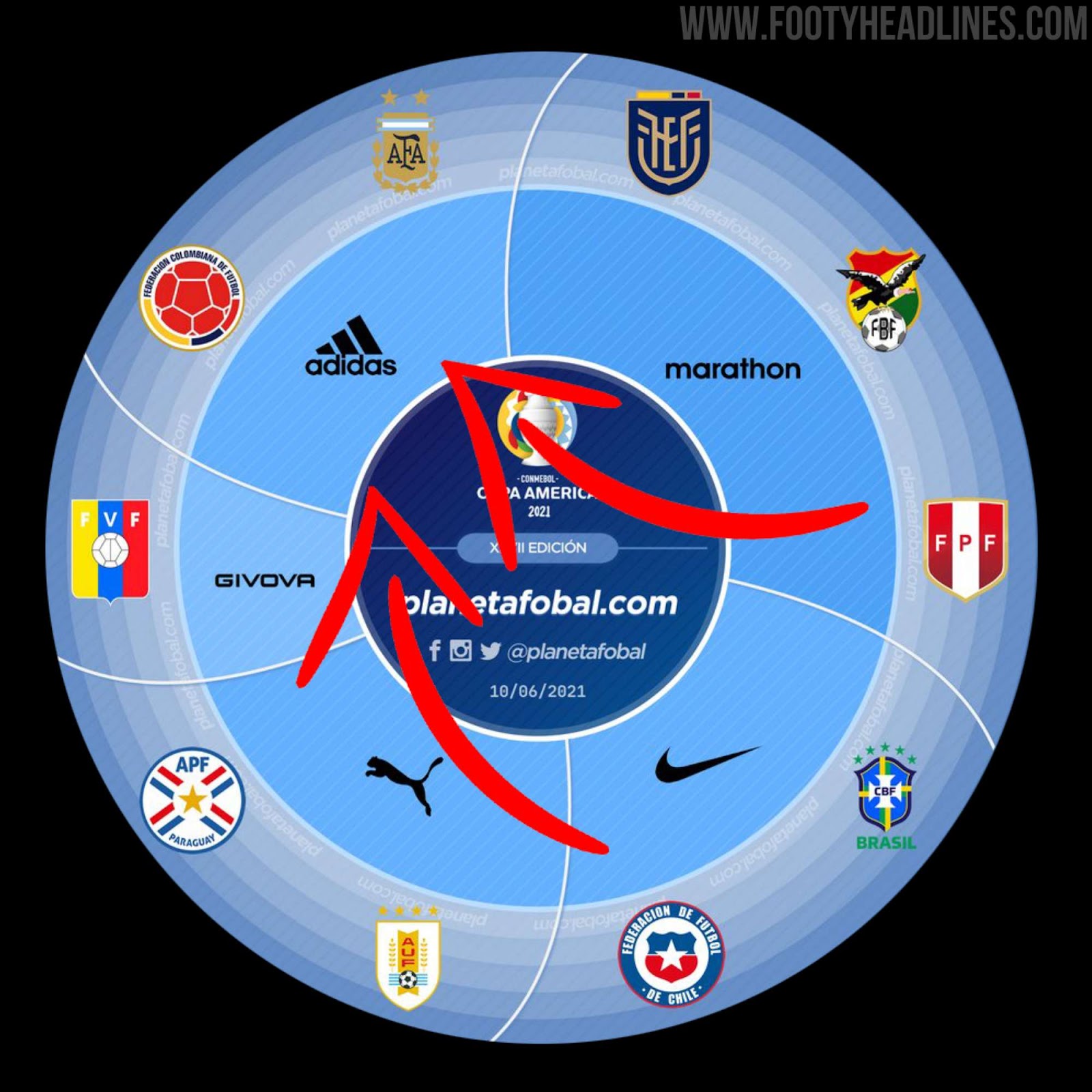 How South American teams in UEFA Nations League would work