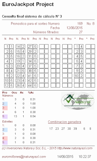 probabilidades sorteo eurojackpot de la once, jugar a las loterias