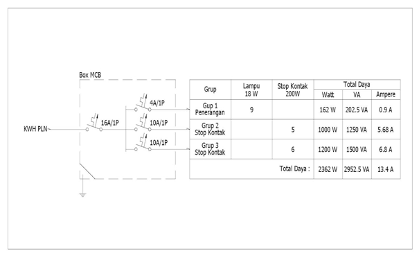 Menghitung Biaya Instalasi Listrik Rumah