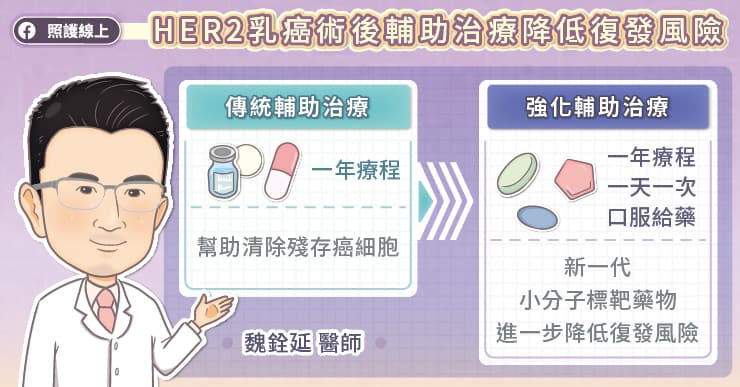 HER2乳癌術後輔助治療降低復發風險