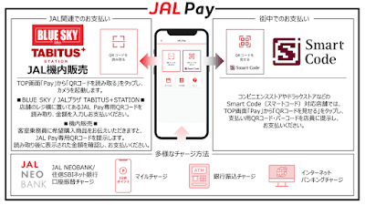 「JAL Pay」の利用イメージ