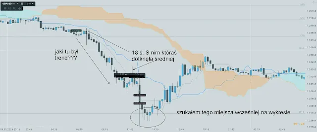 setupy gbpusd 6luty