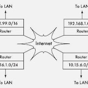 Buat aplikasi sederhana untuk menukar IP Public Modem ADSL