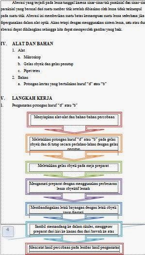 Contoh Laporan Praktikum Biologi Dasar Penggunaan 