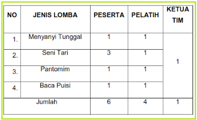  Pendidikan di sekolah dasar ialah bab dari metode pendidikan yang menyeluruh dalam DOWNLOAD JUKLAK JUKNIS FLS2N SD TAHUN 2020