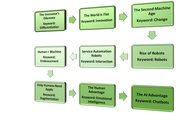 will machines replace humans, industry 4.0, industrial revolution explained, humans vs robots, human machine interface