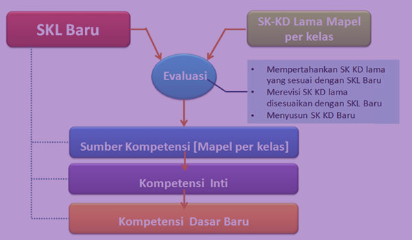Download Contoh RPP dan KD Mapel Fiqih MA Kelas XI Kurikulum 2013