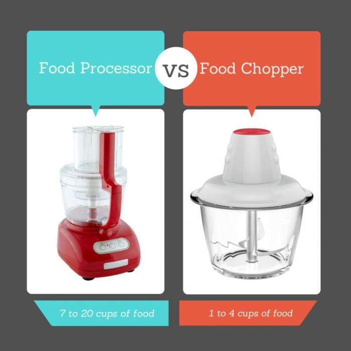 5 Perbedaan  Food  Processor  dan  Chopper  Pilih Mana 