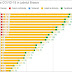 Situatia epidemiei de COVID-19 in judetul Brasov