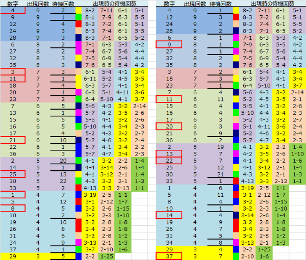 ロト予想 ロト765 Loto765 結果