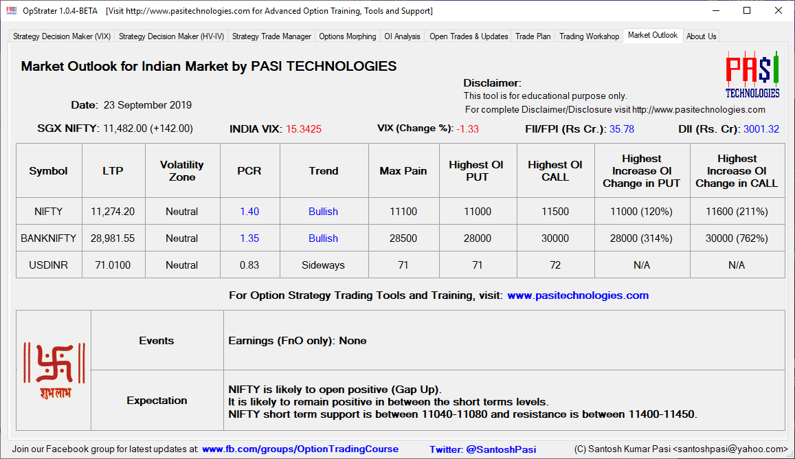 Indian Market Outlook: Sep 23, 2019