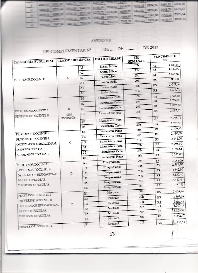 Nova tabela da Educação