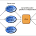 INTRODUCTION  TO    JAVA