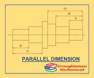 what-is-parallel-dimension