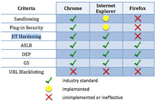 Browser Paling Aman Tahun 2011!