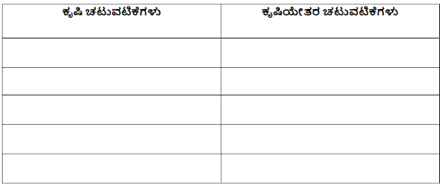 Kseeb Solutions For Class 5 EVS Chapter 3