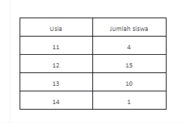 Latihan Soal dan Kunci Jawaban Try Out MATEMATIKA Kelas  Latihan Soal dan Kunci Jawaban Try Out MATEMATIKA Kelas 6 SD/MI 