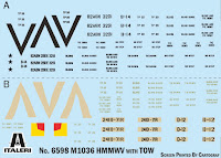 Italeri 1/35 HMMWV M1036 TOW Carrier (6598) Colour Guide & Paint Conversion Chart