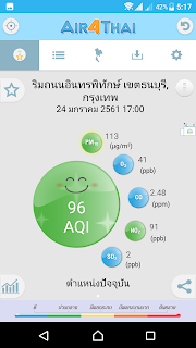   air4thai, aqmthai, aqnis