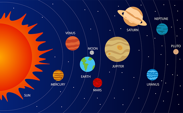 Solar System- Planets, Satellites and Dwarf Planets