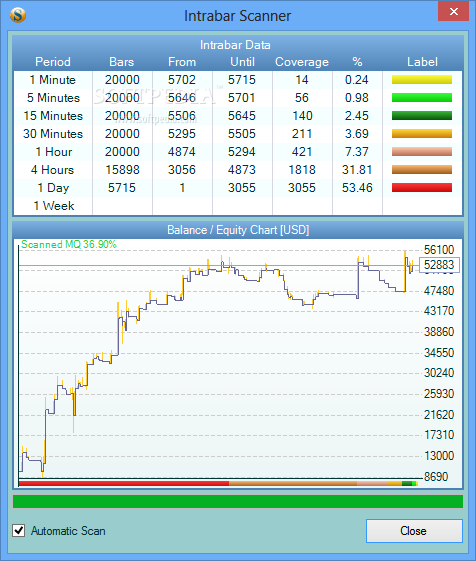 Forex Tester 2 Keygen Download - 