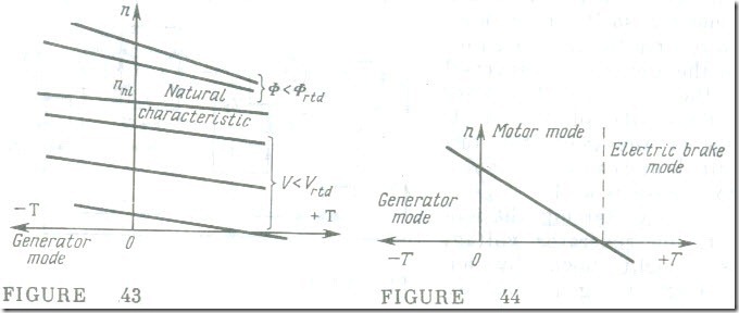 The Shunt Motor  7