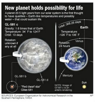 planets that totals six.