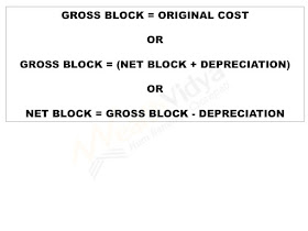Gross Block (Fixed Assets) Formula