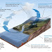  Important terms in Hydrological cycle