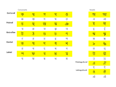 Bengali and Devanagari scripts