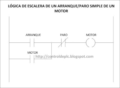 lógica de escalera de un arranque y paro de un motor