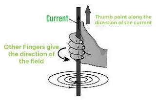 CBSE class 10 Science Magnetic Effects of Electric Current Notes