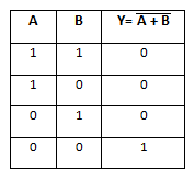 nor gate truth table