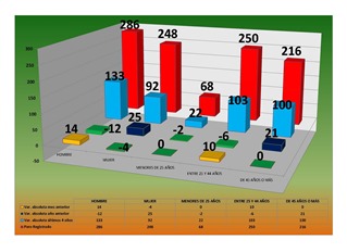 GRAFICAPARO2_Página_1