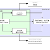 Memahami Konsep dan Implementasi PreRouting, PostRouting, Input, output, dan Forward Pada Mangle Mikrotik