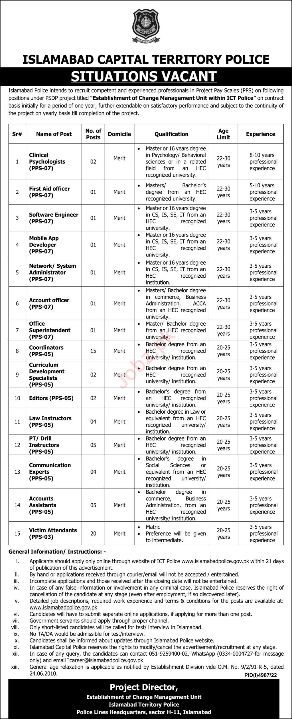 Islamabad Capital Territory Police Jobs 2023