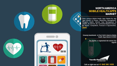 North America Mobile Health Apps Market