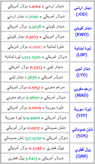 http://www.alwatan-alarabi.net/