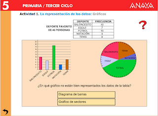 http://www.joaquincarrion.com/Recursosdidacticos/QUINTO/datos/03_Mates/datos/05_rdi/ud15/1/01.htm