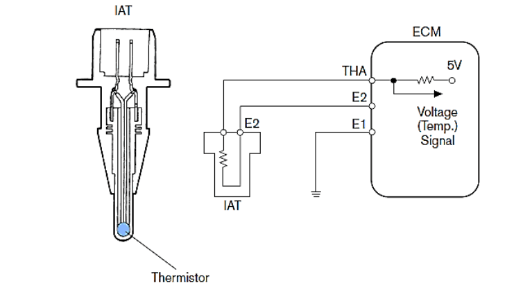 the intake air temperature sensor do and works 2