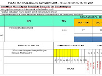 Perancangan Strategik Kelab Kerjaya 2021