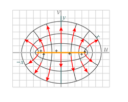 electric fields around a charged conducting strip