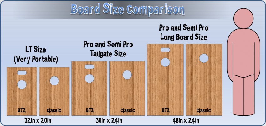 bean bag toss board dimensions