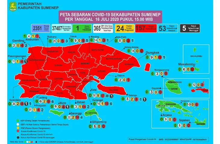 Update 16 Juli: Pasien Positif Covid-19 di Sumenep Bertambah 5, Semua Karyawan Salah Satu BUMN