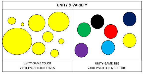 ARTimus Prime: 6th-Unity and Variety: A Zentangle ...