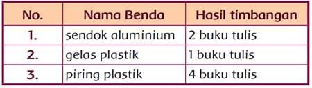 Soal dan Kunci Jawaban PAT/UKK Kelas 1 Tema 8 SD/MI Kurikulum 2013