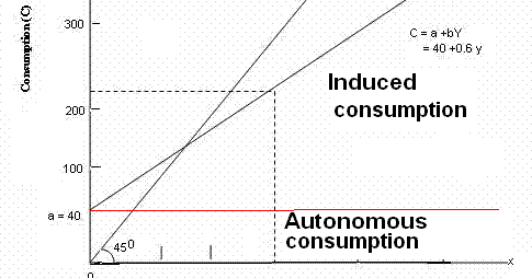 Training in Economics: 59. What is meant by marginal ...