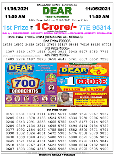 Lottery Sambad Result Today Morning 11.05.2021