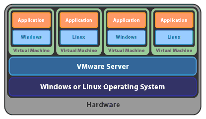 VMware Server